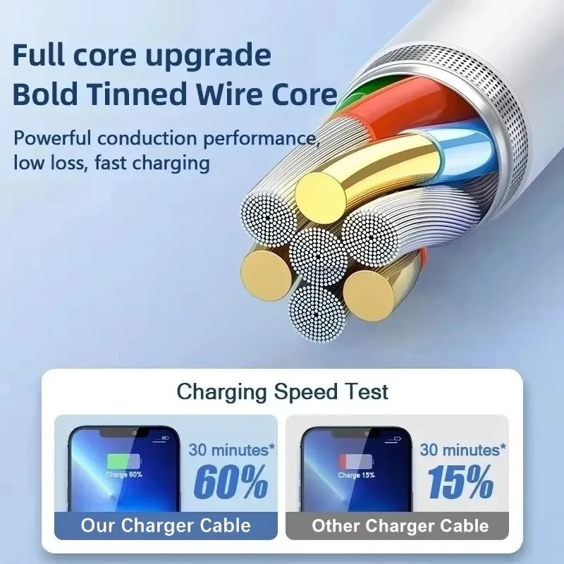 3 cavi USB per ricarica rapida - Micro Usb Cable recensione e prezzo